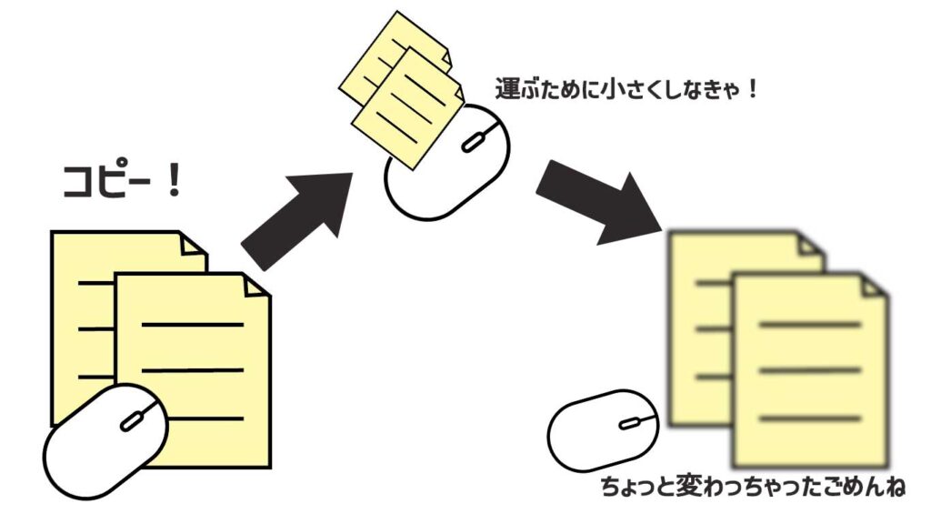 画像が劣化する過程