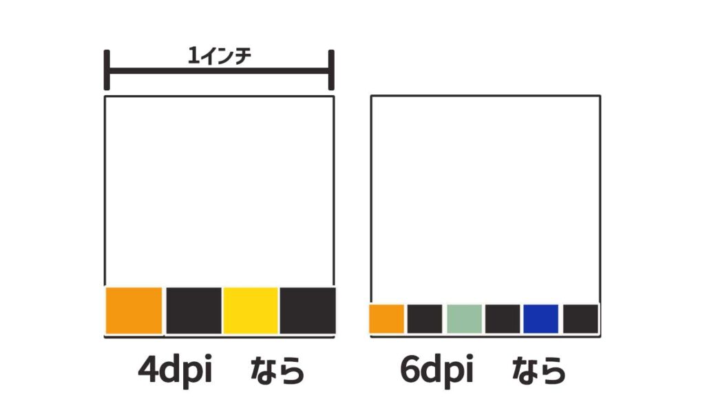 dpiの説明